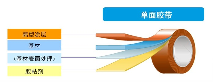永乐胶带 永乐胶带