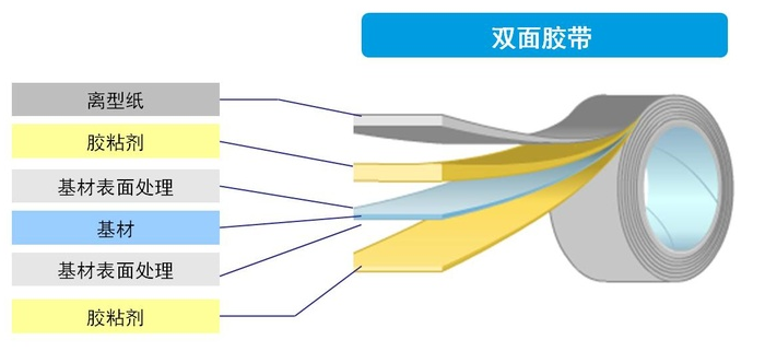 永乐胶带 永乐胶带